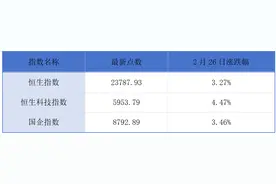 香港预留10亿港元促进AI研究；美国最大纳指ETF景顺QQQ在港上市丨港交所早参图片