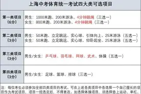 上海中考体育部分项目评分标准有调整，长跑引入“附加分”图片