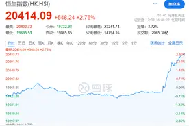 重磅利好！港股尾盘直线拉升，A50指数大涨超4%，A股明天稳了？图片