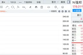 “大肉签”频出！本周这三只新股可申购图片