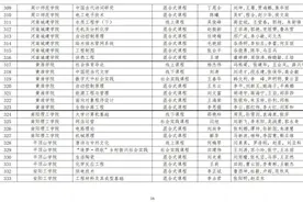 黄淮学院7门课入选第三批国家级一流本科课程图片