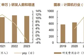多国出台政策吸引中国投资，新质生产力成出海新引擎图片