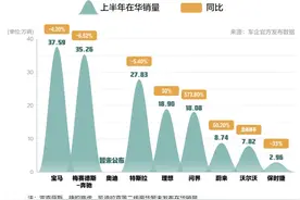 豪华车2024半年考：BBA价格大“跳水”，新势力闯入豪华车“腹地”图片