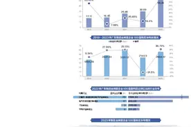 2024解码广东省民营企业100强系列榜单图片