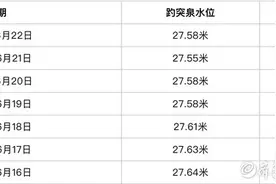 久旱逢甘霖！雨水助济南泉水水位小幅回升图片