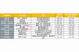 矿业龙头“买买买”！藏格矿业筹划控股权变更 紫金矿业拟入主 |速读公告图片