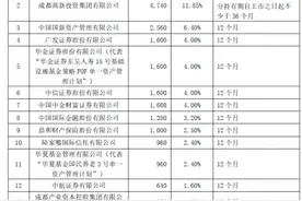 又一单公募REIT上市，单日涨幅近9%，险资、券商自营、公募专户资金蜂拥而至图片