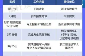 东阳这些人，可免试专升本！具体专业、报名方式快来了解~图片