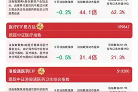 机构看好创新药产业链，港股通医药ETF（513200）、创新药ETF易方达（516080）等助力布局产业龙头图片