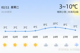 济南今日晴转小雨，明日小雨转雨夹雪，市民出行请注意图片