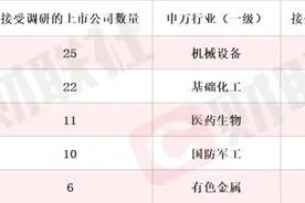 智能化整体筛查方案已在病理科推广试用 AI医疗概念股20CM涨停 本周机构密集调研相关上市公司图片
