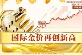 金价突破2750美元再创新高 后市有望涨至3000美元？图片