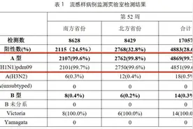 甲流高发！提前吃那些“流感神药”有用吗？图片
