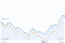 深V反弹！权重股带动沪指强势翻红，贵州茅台涨超2%图片