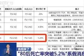 “80后死亡率突破5.2%”？真相来了！图片