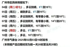 -2℃！广东将迎过程最低温！广州这天会更冷……今年的立春有点特别图片