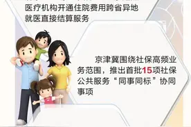 十年·突破｜医保破冰，河北燕达医院讲述医疗协同故事图片