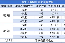 端午节人闲钱不闲！攻略来啦图片