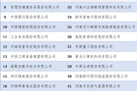 郑州企业综合实力50强名单公布图片