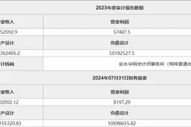 湖北通信挂牌转让汉口银行0.27％股权，底价4567万元图片