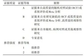 【基层常见疾病诊疗指南】中国慢性阻塞性肺疾病基层诊疗与管理指南（2024年）图片