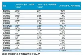 招商银行人均月薪超5万元 平安银行半年减员达5.3%图片