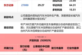 今日申购指南及新股定位分析图片