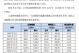 猪企盈利回升，牧原股份高薪招聘养猪人图片