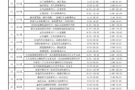 11月1日起 临沂公交线路运营时间有调整图片