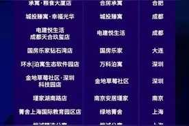 快来投票！贵阳产控集团旗下筑巢公寓·天骄店入围2023年度全国住房租赁产品——白领公寓图片