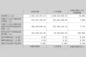 中山公用：2023年上半年净利润5.72亿元 同比增长7.00%图片