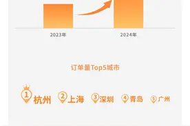 十一迎多波出行高峰，峰值日T3出行订单量同比增长59.91%图片