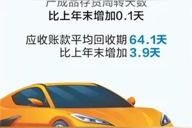 如何破“卷”成蝶，走出过度投入与低效回报怪圈？图片