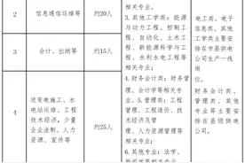 国网湖北电力，正在招人！图片