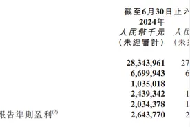 京东健康：上半年净利润同比增长8.5％图片