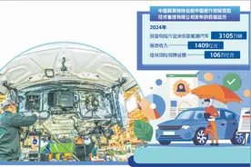 新能源车险“两难”如何化解图片