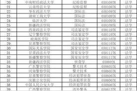 535个！教育部公示2024年度拟新增本科专业图片
