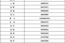 有奖举报！杭州推出“清夹、清套、清网”专项保护行动图片