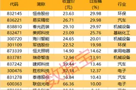 股价两连板！算力央企遭两类资金大幅净卖出图片