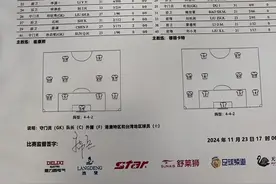 足协杯决赛首发出炉：泰山队四外援VS海港五外援，高准翼先发图片