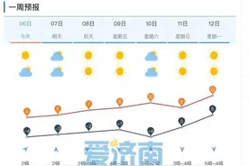 道路结冰预警解除！今起济南气温回升 最高温直奔“两位数”图片