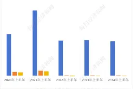 广州国资入主山河智能“五年考”：后者上半年业绩双降，扣非净利润连亏两年半图片