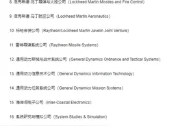商务部公告2025年第1号 公布将28家美国实体列入出口管制管控名单图片