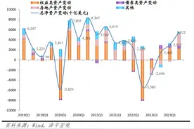 美国经济为何强劲：原因及启示图片