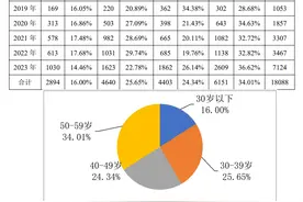年纪轻轻立遗嘱：我把房产留给父母图片