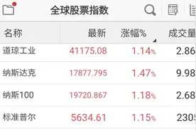 鲍威尔讲话刺激美股大涨，9月美联储会大幅降息吗？人民币汇率强势上涨，高手看好这些板块潜力！图片