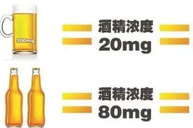 酒驾新标准来了！图片
