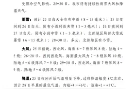 局部大雪或暴雪！25—30日，烟台或迎持续性雨雪大风降温天气图片