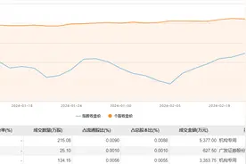 长江电力今日大宗交易成交374.33万股，成交额9358.25万元图片