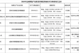 山东曝光7批不合格眼镜：臻视光学眼镜、烟台胶东眼镜等上黑榜图片